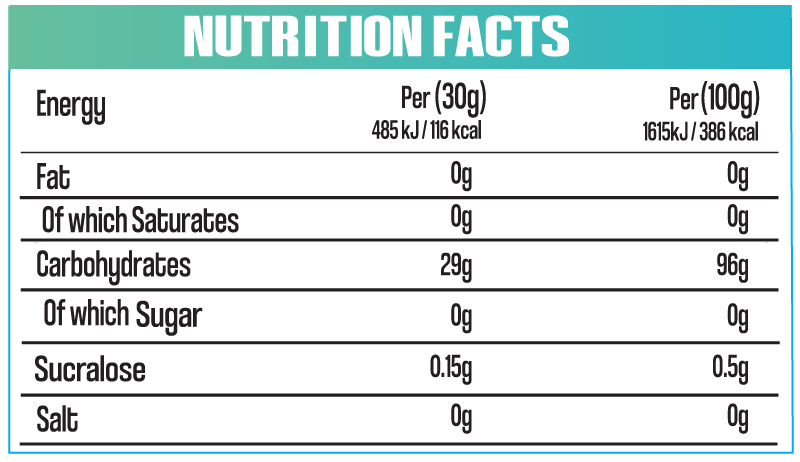 Macro Carb 2kg| 66 Servings