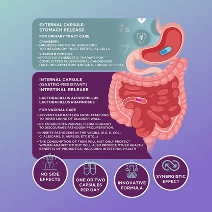 UTI Cranbiotics - 20 Capsules