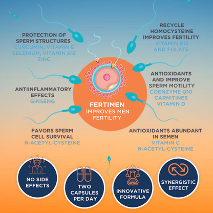 Fertimen - 60 Capsules